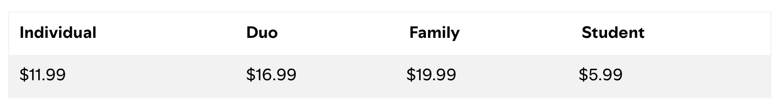 Spotify Price Tiers