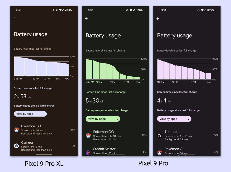 عمر باتری Pixel 9 Pro واقعاً بسیار خوب است عمر باتری Pixel 9 Pro واقعاً بسیار خوب است