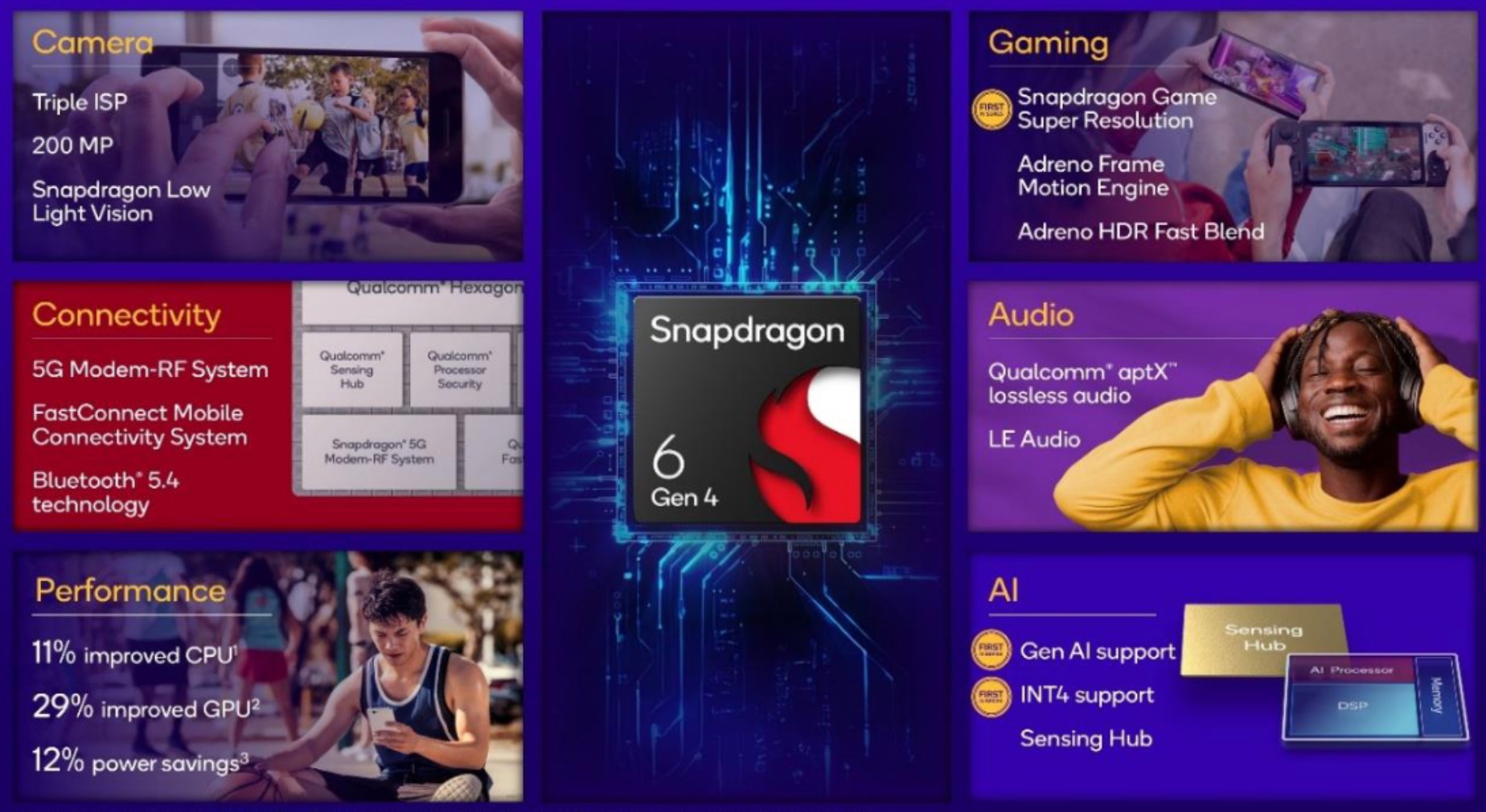 سیلیکون جدید Qualcomm's Mid-Rang از Gen Ai پشتیبانی می کند سیلیکون جدید Qualcomm's Mid-Rang از Gen Ai پشتیبانی می کند