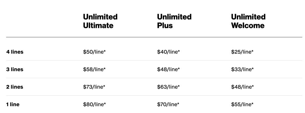 Verizon متعهد به قفل قیمت ۳ ساله برای برخی Verizon متعهد به قفل قیمت ۳ ساله برای برخی