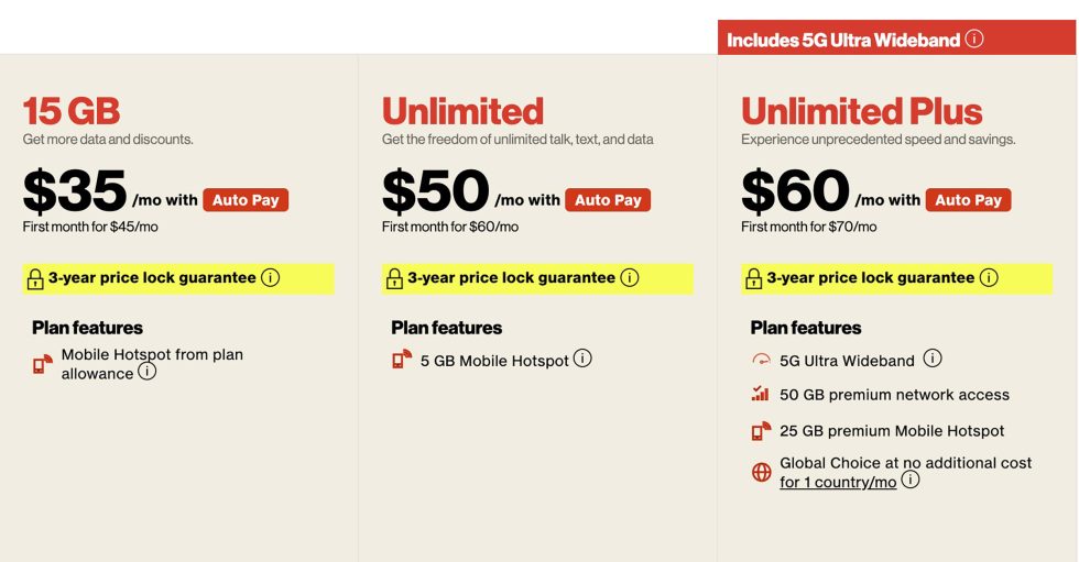 Verizon Best Prepaid Plan