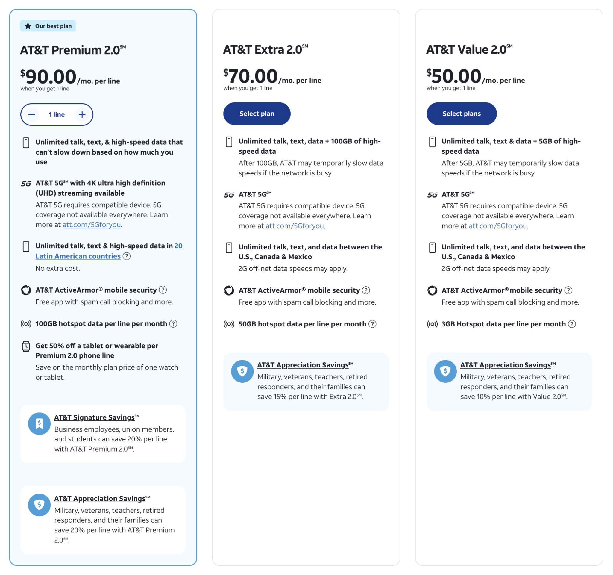 AT&T's Best Plan (Unlimited)