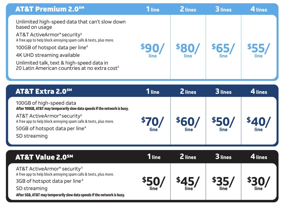 AT&T New Unlimited Plan Choices