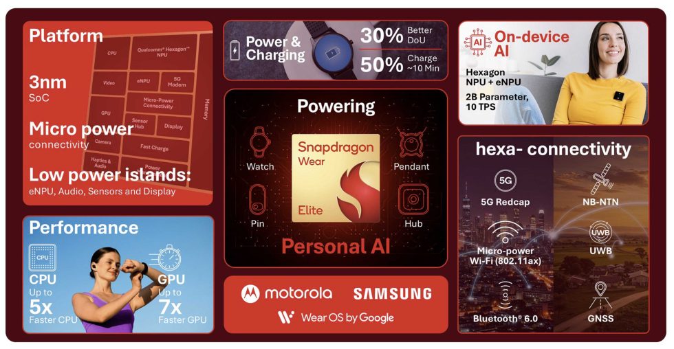 Qualcomm Snapdragon Wear Elite Chip