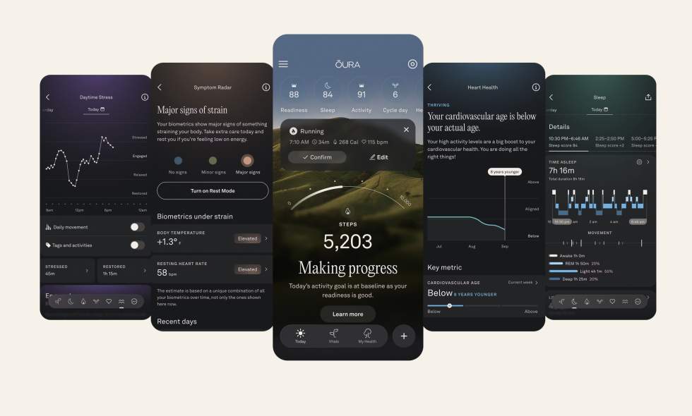 Oura Ring Membership Features