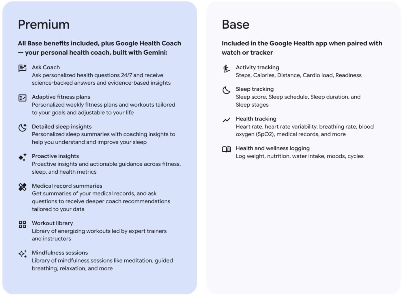Google Health Premium vs. Basic Features Comparison