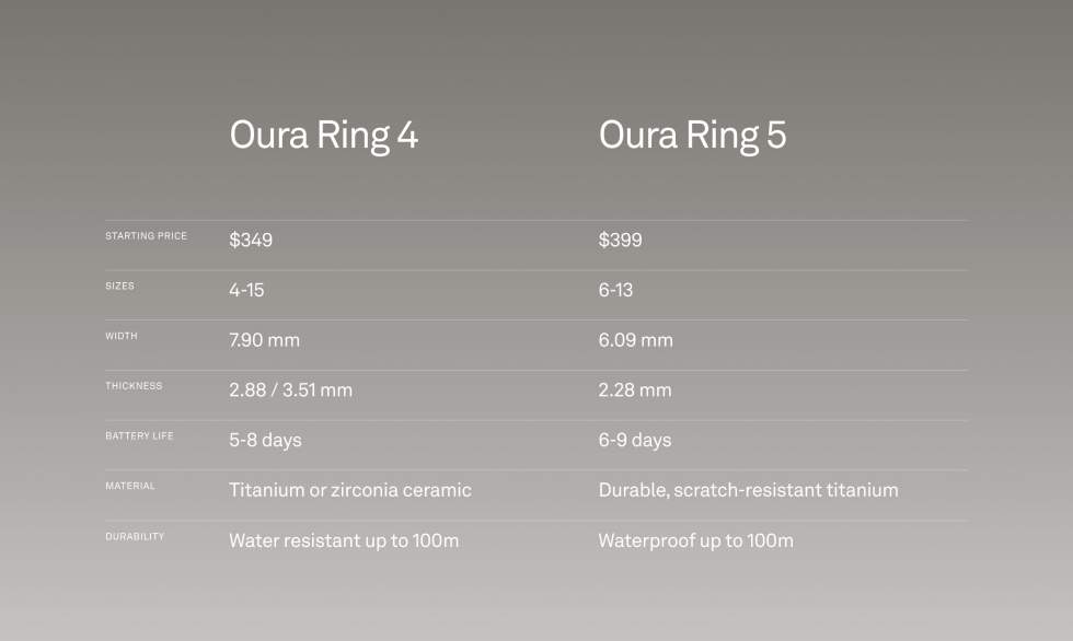 Oura Ring 4 vs Oura Ring 5