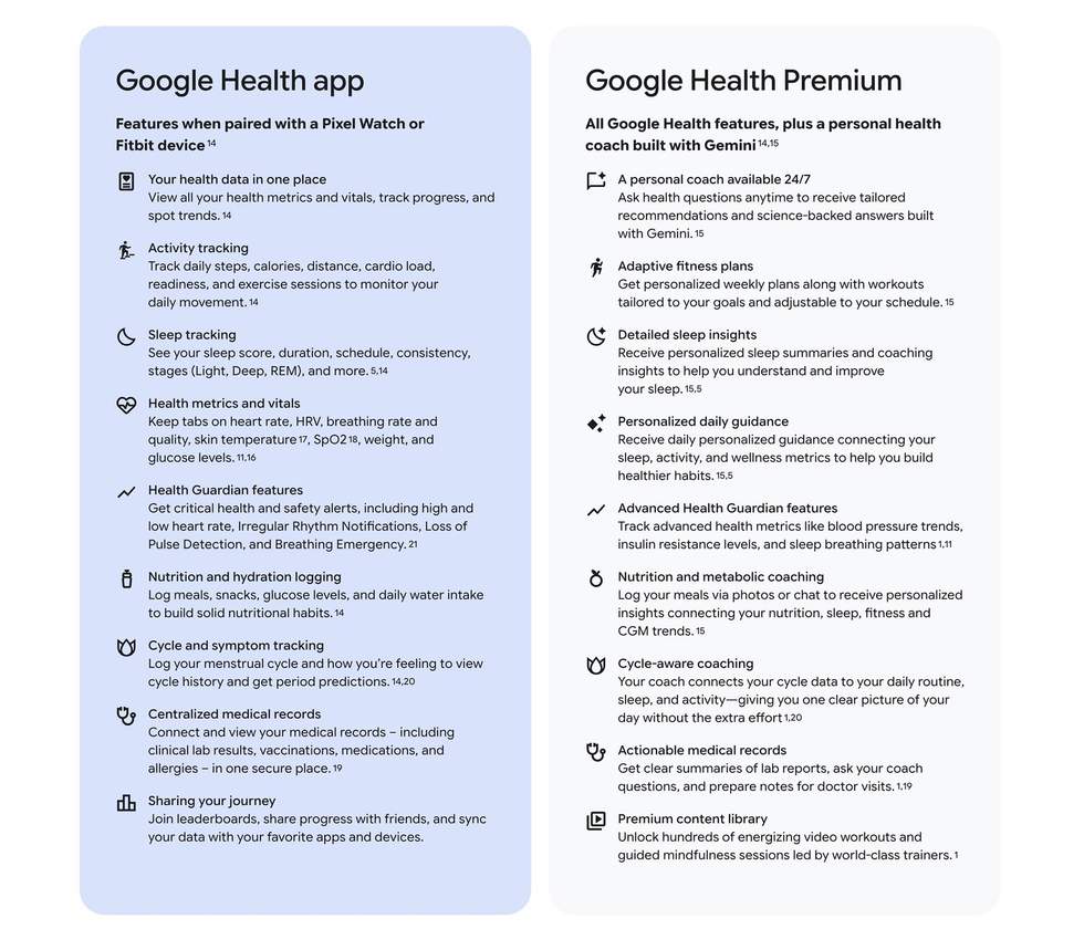 Google Health Premium Features Comparison
